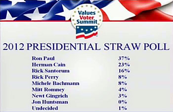 Values Voter Straw Poll Results